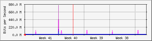 month