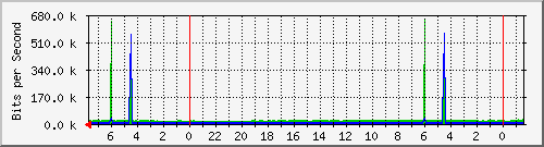 Statistik-Detail: int-nas