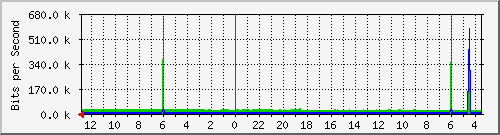 Statistik-Detail: int-nas
