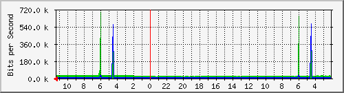 Statistik-Detail: int-nas