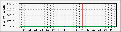 Statistik-Detail: int-nas