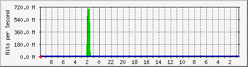Statistik-Detail: int-nas