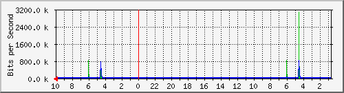 Statistik-Detail: int-nas