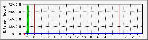 Statistik-Detail: int-nas