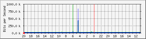 Statistik-Detail: int-nas