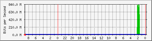 Statistik-Detail: int-nas