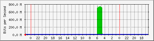 Statistik-Detail: int-nas