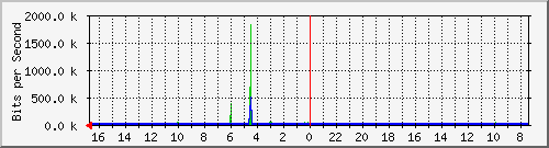 Statistik-Detail: int-nas