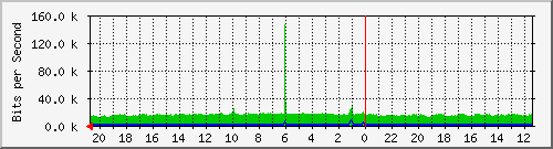 Statistik-Detail: int-nas