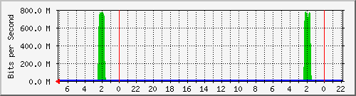 Statistik-Detail: int-nas