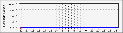 Statistik-Detail: int-nas