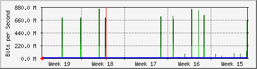 month