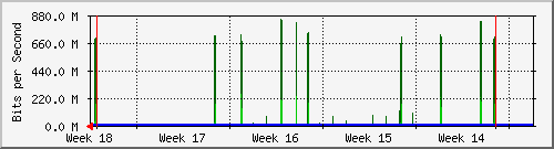 month
