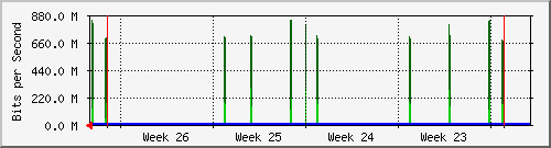 month