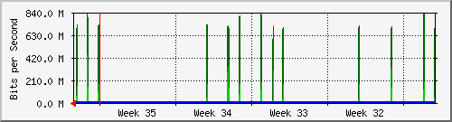 month