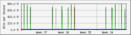 month