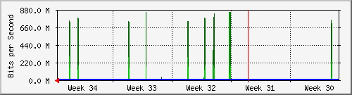 month