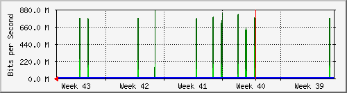 month