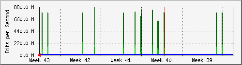 month