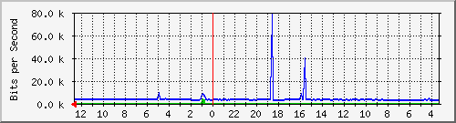 Statistik-Detail: nas
