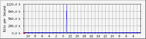 Statistik-Detail: nas