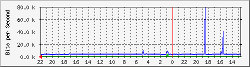 Statistik-Detail: nas