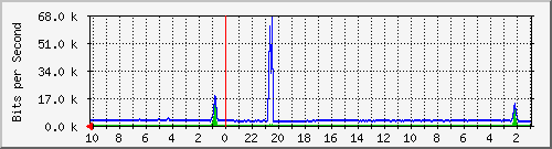 Statistik-Detail: nas