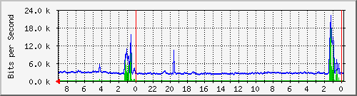 Statistik-Detail: nas