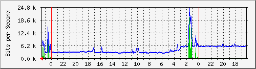 Statistik-Detail: nas