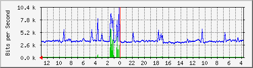 Statistik-Detail: nas