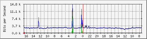 Statistik-Detail: nas