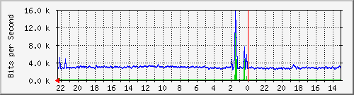 Statistik-Detail: nas