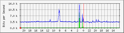 Statistik-Detail: nas