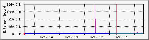 month