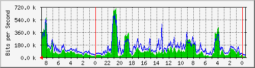 Statistik-Detail: v-matrix1-212
