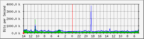 Statistik-Detail: v-matrix1-212