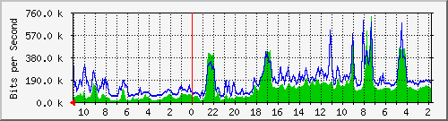 Statistik-Detail: v-matrix1-212