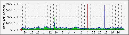 Statistik-Detail: v-matrix1-212