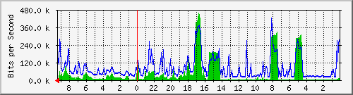 Statistik-Detail: v-matrix1-212