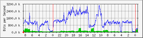 Statistik-Detail: v-matrix1-212