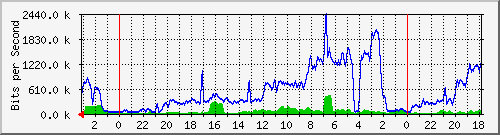 Statistik-Detail: v-matrix1-212