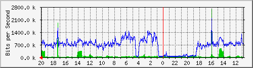 Statistik-Detail: v-matrix1-212