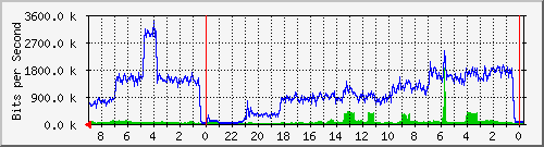 Statistik-Detail: v-matrix1-212