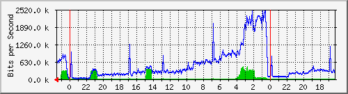 Statistik-Detail: v-matrix1-212
