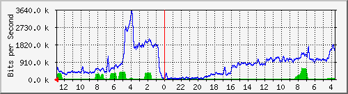 Statistik-Detail: v-matrix1-212