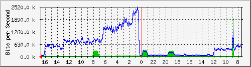 Statistik-Detail: v-matrix1-212
