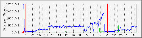 Statistik-Detail: v-matrix1-212