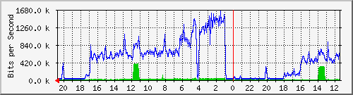Statistik-Detail: v-matrix1-212