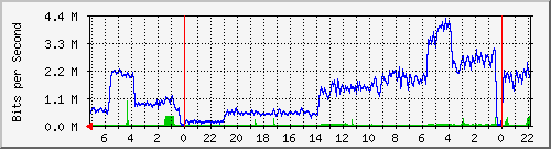 Statistik-Detail: v-matrix1-212