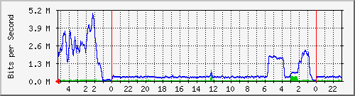 Statistik-Detail: v-matrix1-212